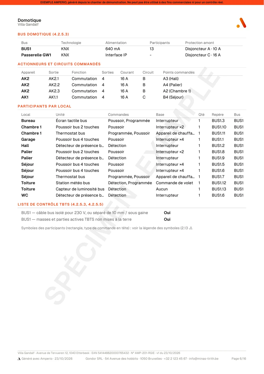 Page Domotique : bus, actionneurs et circuits commandés, participants par local