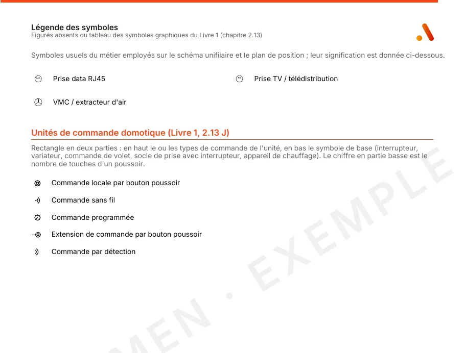 Page « Légende des symboles » d'un dossier généré par Amperio